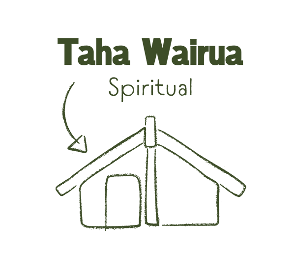 Te-Whare-Tapa-Wha